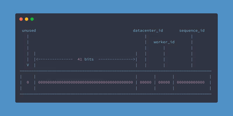 基于雪花算法的 PHP ID 生成器